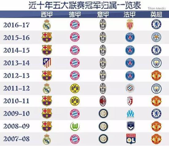 籃球公開賽